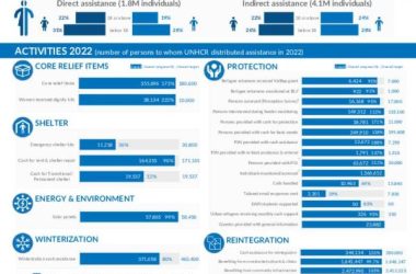 unhcr unhcr